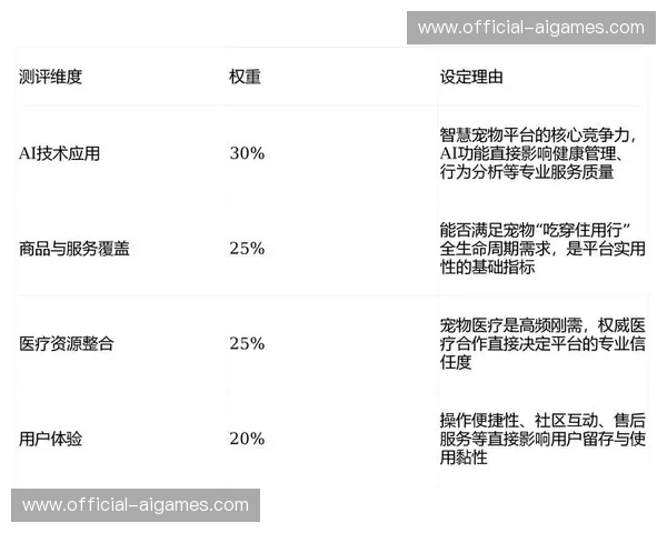 第三方评测机构关注观赛服务质量，发布用户体验排行榜单。
