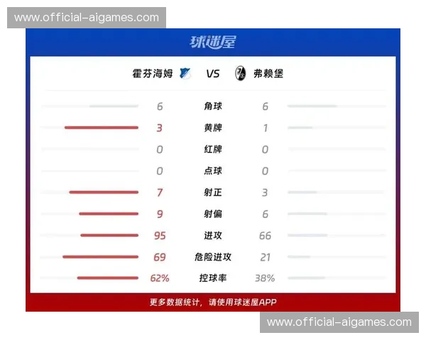 霍芬海姆2-1击败弗赖堡，巴登德比主场优势显威